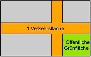 neue Straßenfläche und Grünfläche als Beispiel angelegt