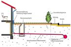 Der Verlauf einer Kanal-Anschlussleitung vom Haus über den Kontrollschacht bis zum Anschluss an den öffentlichen Kanal wird schematisch dargestellt.