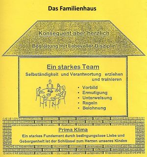 Das Familienhaus