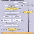 Die Entscheidungsmatrix zeigt auf, welche Schritte bis zur Bescheinigung der Dichtheit erforderlich sind.