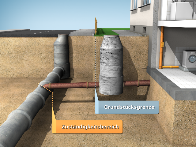 Die Zuständigkeit der privaten Anschlussleitungen endet in Menden am Zulauf zum Hauptkanal.